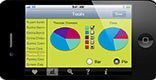 Thumbnail of an iPhone 6 in landscape displaying student and whole class report pie graphs.